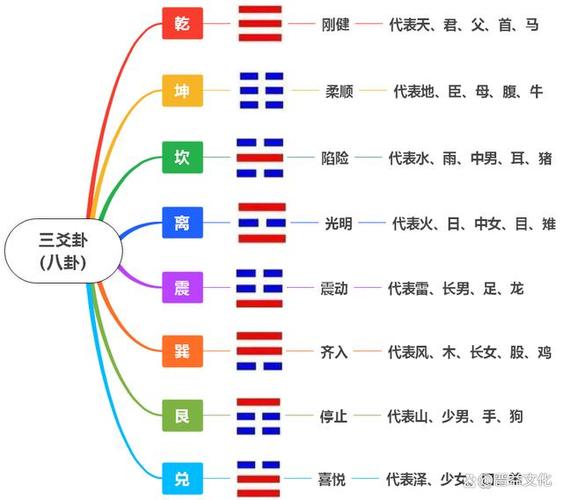 八卦的卦象为什么要这样取_易经八卦取象_八卦取象的规律