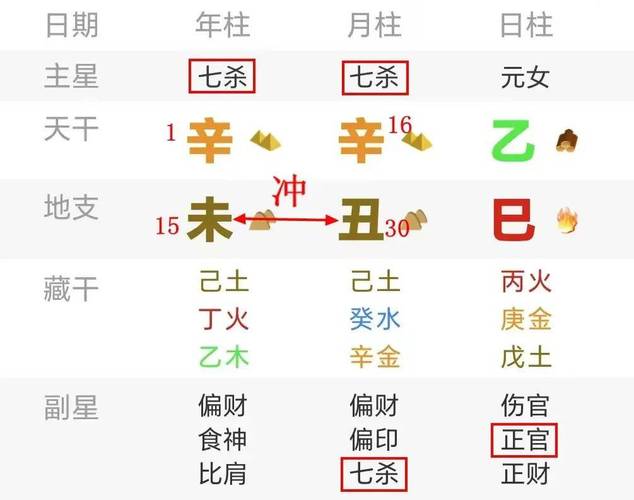 八字命理现状看婚姻准吗_八字命理判断心得_八字命理现状怎么看的