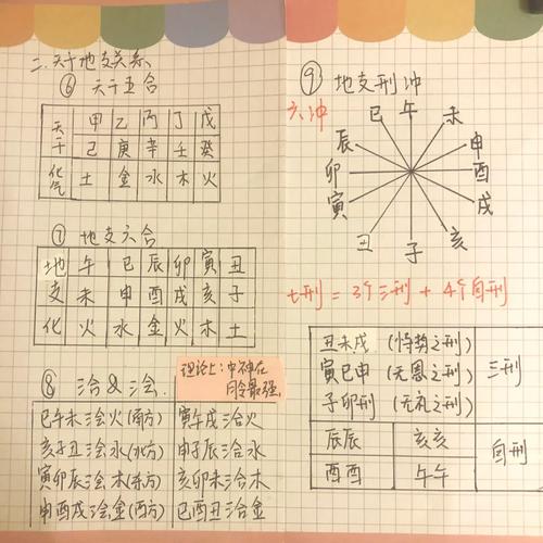 八字推理入门视频_八字命理学怎么推理好_八字推理命理学好吗