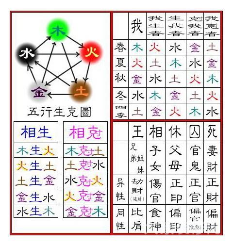 王老师讲农历八字命理学_王老师八字算命_命理八字教学视频