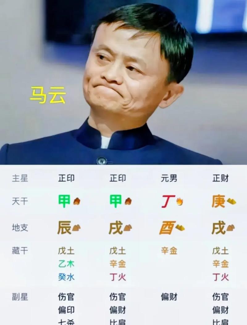 命理博客看马云_马云命理_马云算命知乎