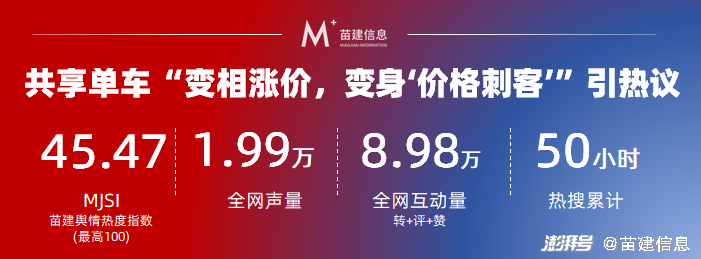 元旦涨价回应客服共享单车事件_客服回应共享单车元旦涨价_共享单车降价