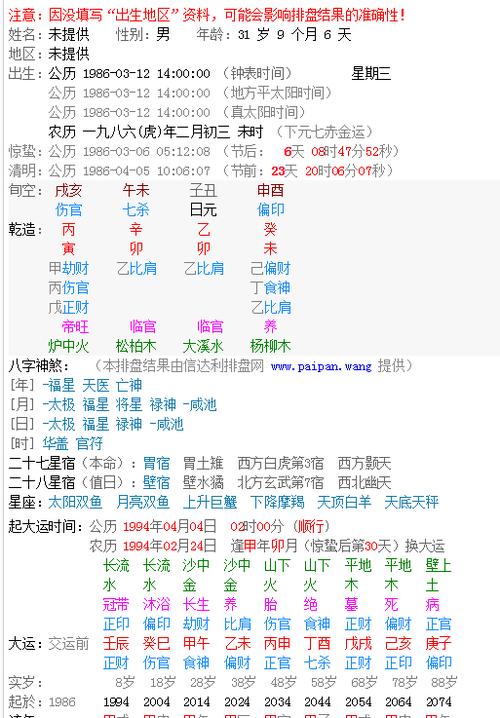 八字如何看未婚先孕_未婚的八字命理怎么看_八字未婚命理看什么