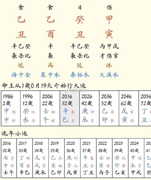 八字有食神伤官的女命好吗_八字伤官食神旺的女人_八字伤官食神命女好有财运吗