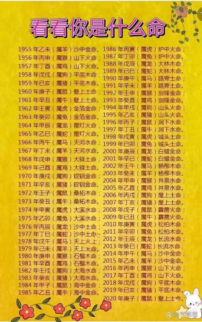 八字命金贵_1984海中金命的八字_八字命金柜方位查法