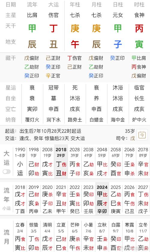 八字命盘理想工作_八字排盘看工作_你的八字命盘