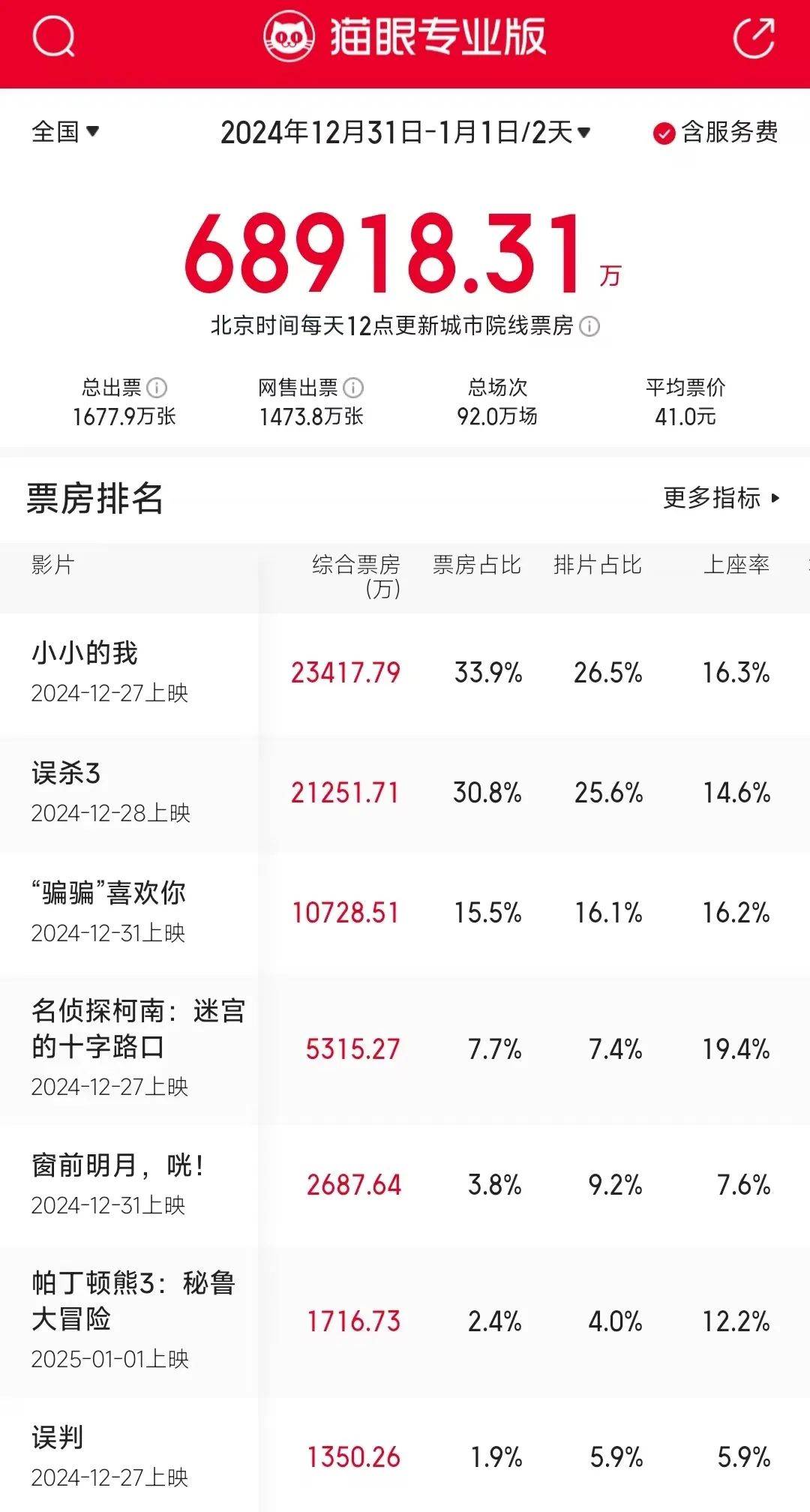 _上海2015元旦跨年活动_上海元旦跨年活动