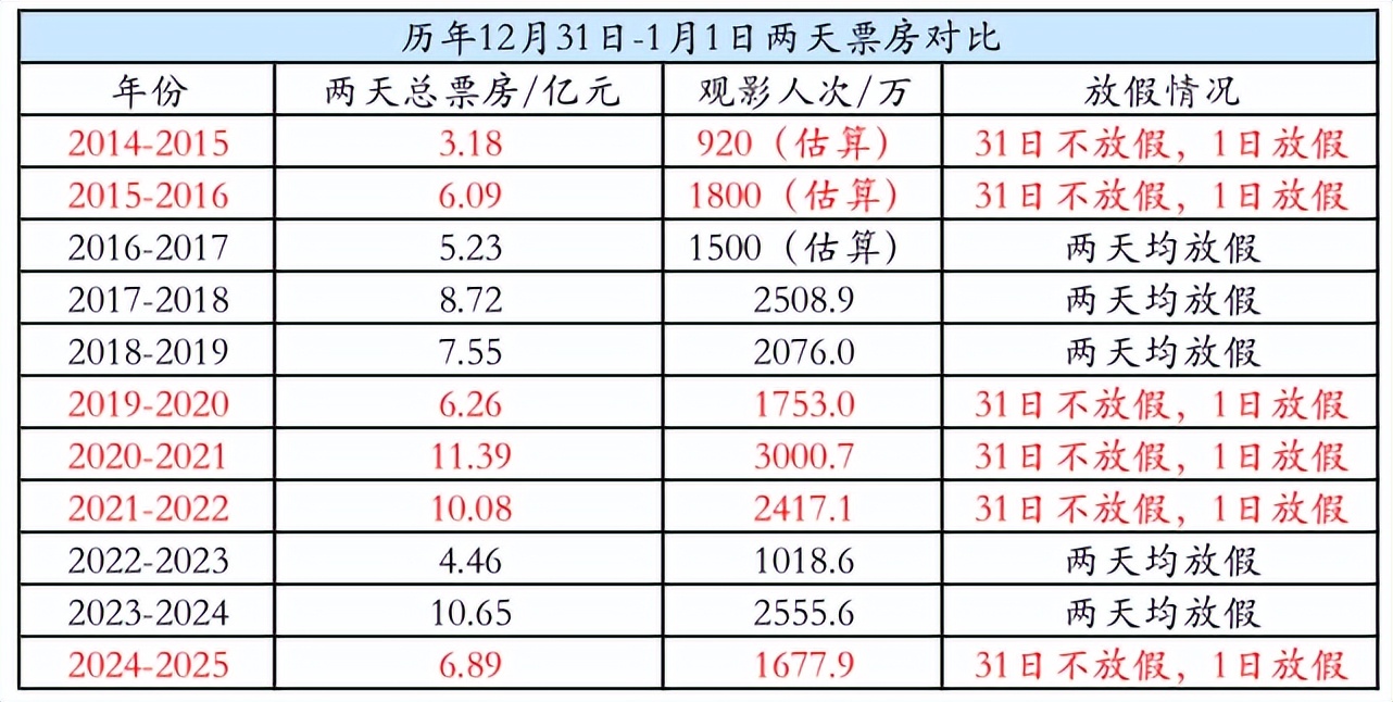 上海2015元旦跨年活动__上海元旦跨年活动