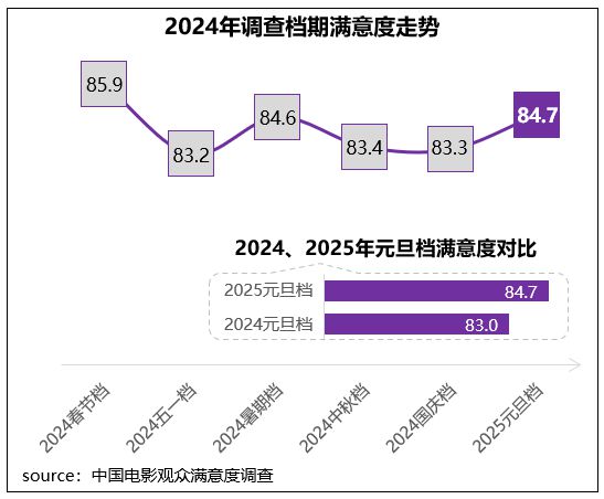 2017国庆档影片__2020元旦档电影