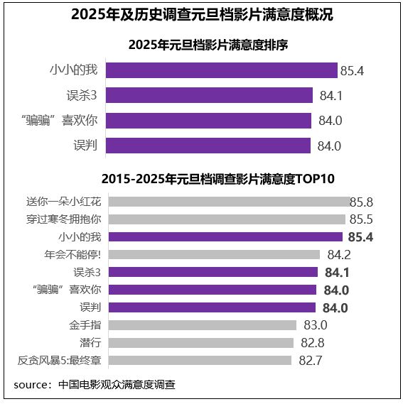 _2020元旦档电影_2017国庆档影片