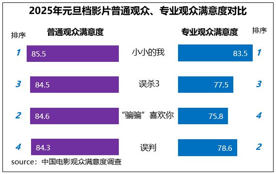 2017国庆档影片_2020元旦档电影_