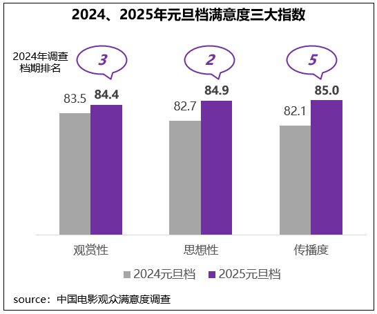 2020元旦档电影_2017国庆档影片_