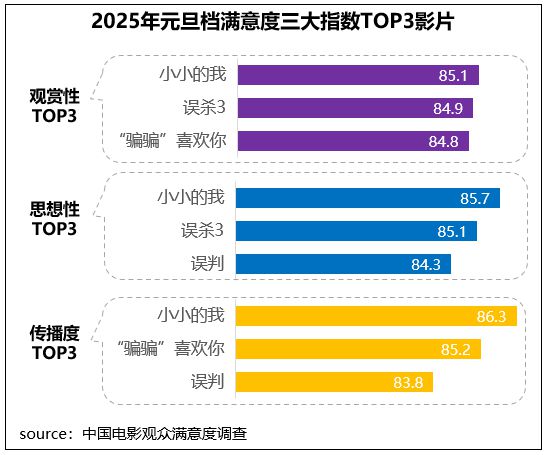 _2020元旦档电影_2017国庆档影片