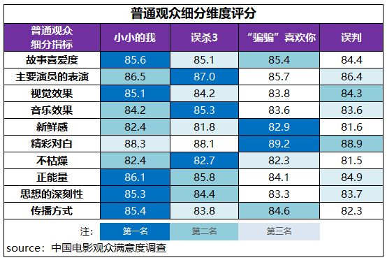 2020元旦档电影_2017国庆档影片_