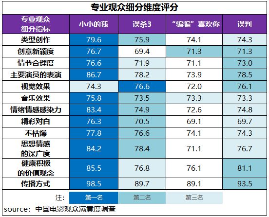 _2020元旦档电影_2017国庆档影片