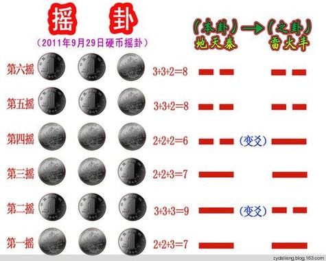 周易起卦如何求变爻_起卦变爻怎么看_易经起卦方法 变爻后按哪个算