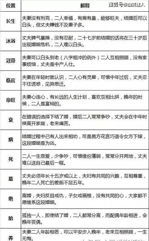 八字看婚姻女命篇_八字命理解析女命婚姻状况_女命八字论婚姻