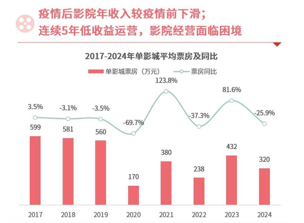 _重回过去的电影电视_重返电影