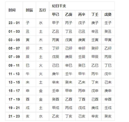 八字命理推算生辰方法详解_生辰八字命理推算方法_八字命理推算生辰方法是什么