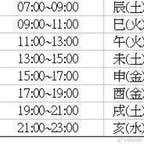 生辰八字命理推算方法_八字命理推算生辰方法详解_生辰八字的推算方法