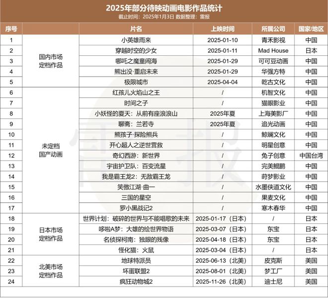 中国电影动画片票房排行榜_动画国产电影票房排名前十_