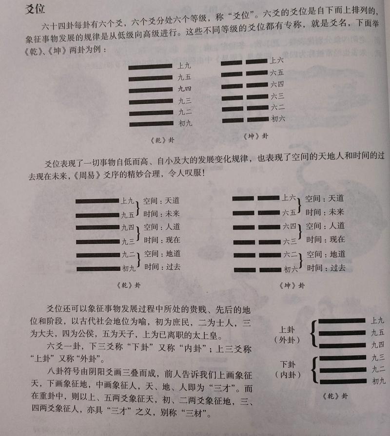 《周易》卦象中的六爻改怎么看_周易六爻变卦原则_易经六爻卦象