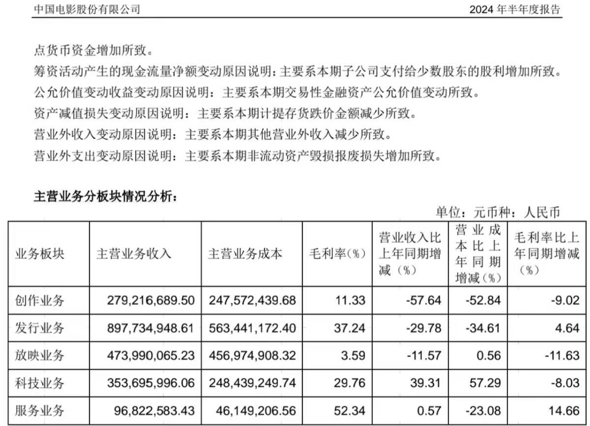 _2024影业江湖：华谊博纳掉队，阿里影业猫眼娱乐上位_2024影业江湖：华谊博纳掉队，阿里影业猫眼娱乐上位