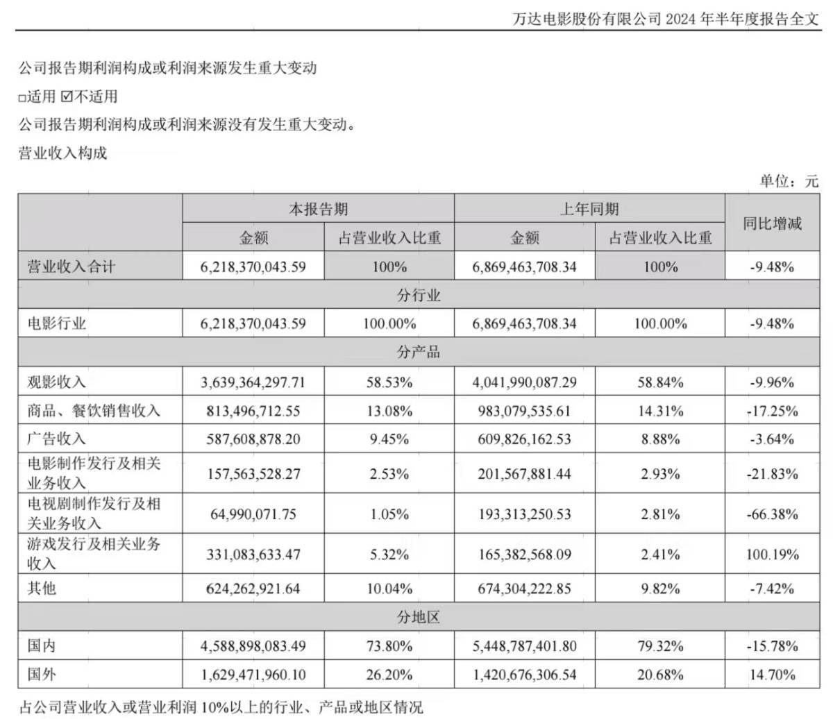 2024影业江湖：华谊博纳掉队，阿里影业猫眼娱乐上位__2024影业江湖：华谊博纳掉队，阿里影业猫眼娱乐上位