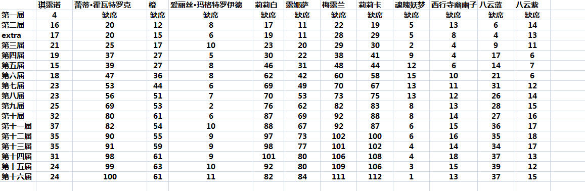 次元少女形象图片_二次元少女形象_次元少女什么意思