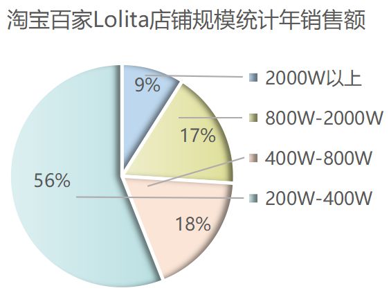 二次元少女形象_次元少女图片头像_次元人物