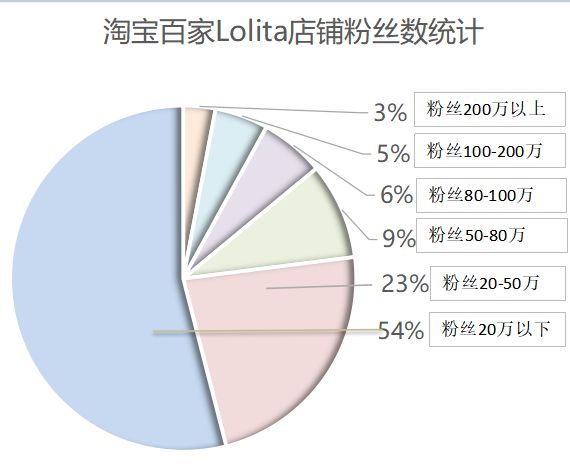 二次元少女形象_次元人物_次元少女图片头像