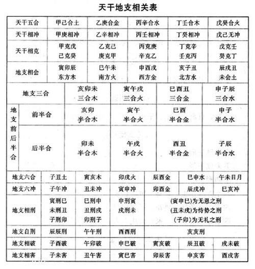 八字十二地支断命法_八字地支指的是什么_八字地支断病口诀