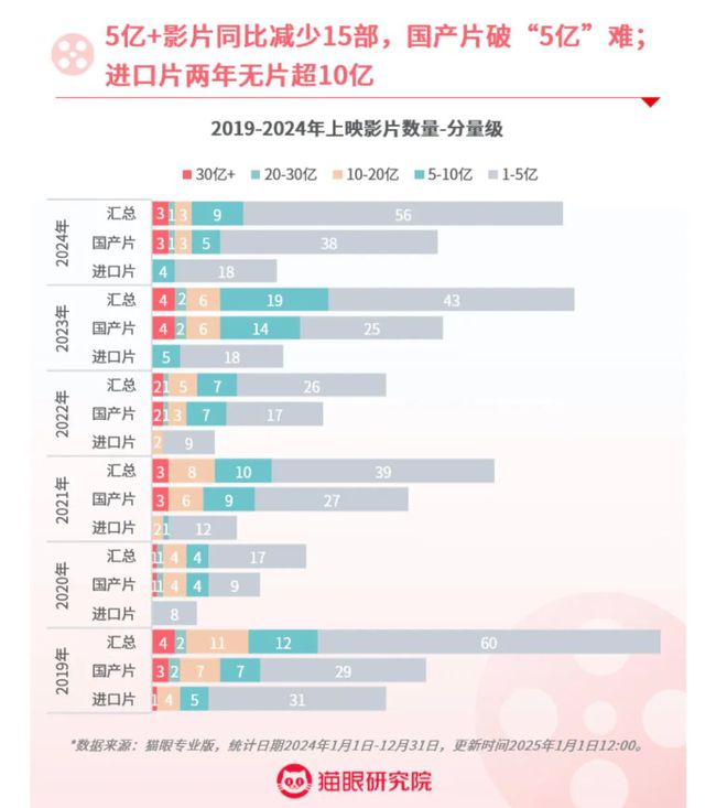 肖战于适刘昊然，扛起2025春节档票房KPI？_肖战于适刘昊然，扛起2025春节档票房KPI？_