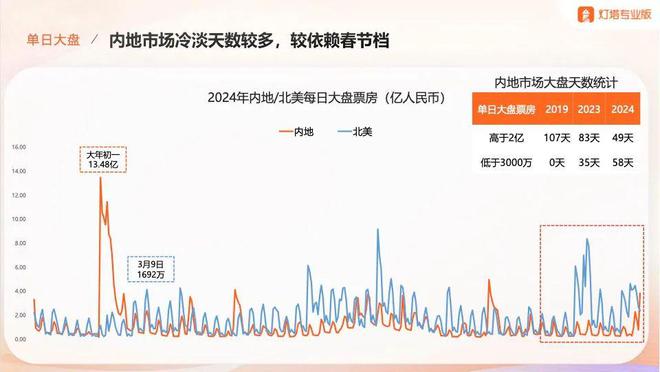 肖战于适刘昊然，扛起2025春节档票房KPI？_肖战于适刘昊然，扛起2025春节档票房KPI？_