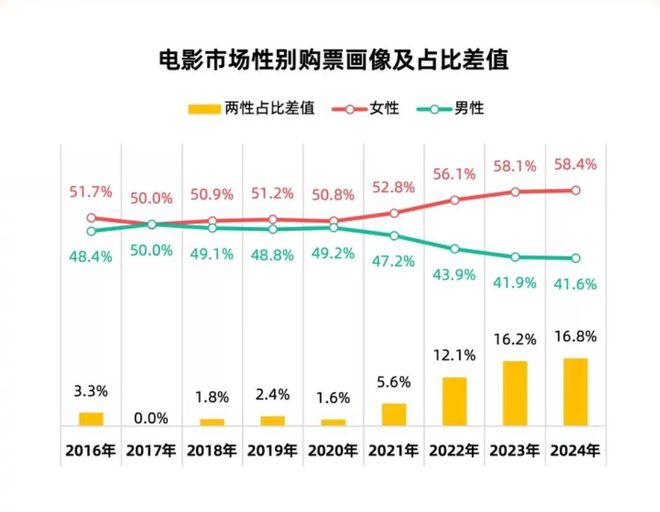 _肖战于适刘昊然，扛起2025春节档票房KPI？_肖战于适刘昊然，扛起2025春节档票房KPI？