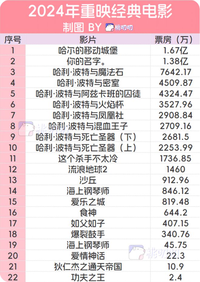 肖战于适刘昊然，扛起2025春节档票房KPI？_肖战于适刘昊然，扛起2025春节档票房KPI？_