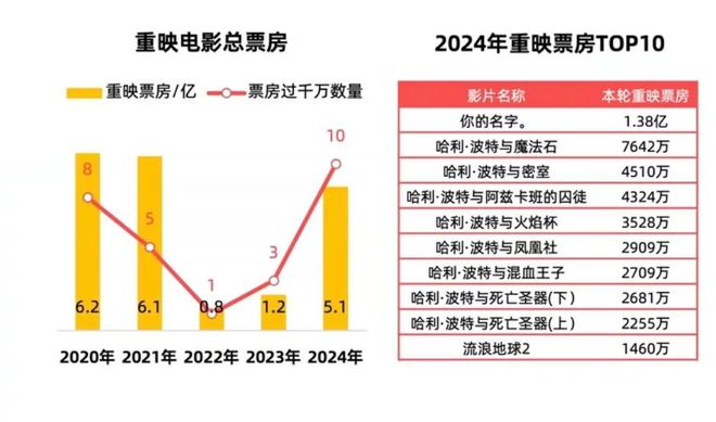 _肖战于适刘昊然，扛起2025春节档票房KPI？_肖战于适刘昊然，扛起2025春节档票房KPI？