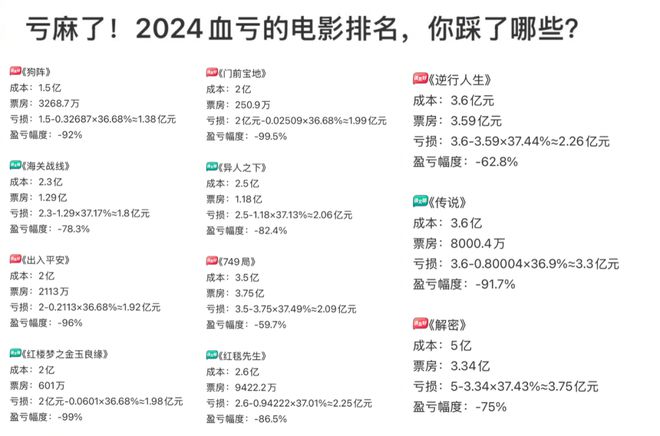 _肖战于适刘昊然，扛起2025春节档票房KPI？_肖战于适刘昊然，扛起2025春节档票房KPI？