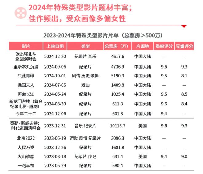 _肖战于适刘昊然，扛起2025春节档票房KPI？_肖战于适刘昊然，扛起2025春节档票房KPI？