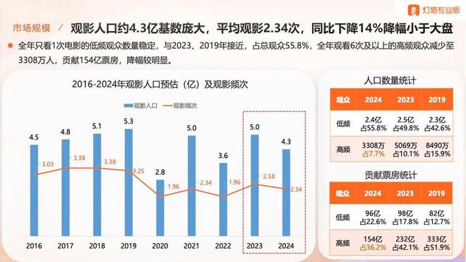 肖战于适刘昊然，扛起2025春节档票房KPI？_肖战于适刘昊然，扛起2025春节档票房KPI？_