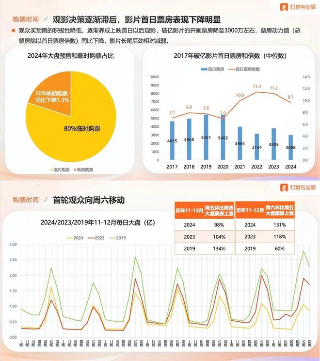 肖战于适刘昊然，扛起2025春节档票房KPI？__肖战于适刘昊然，扛起2025春节档票房KPI？