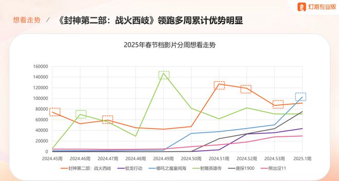 票房口碑__票房口碑排行榜